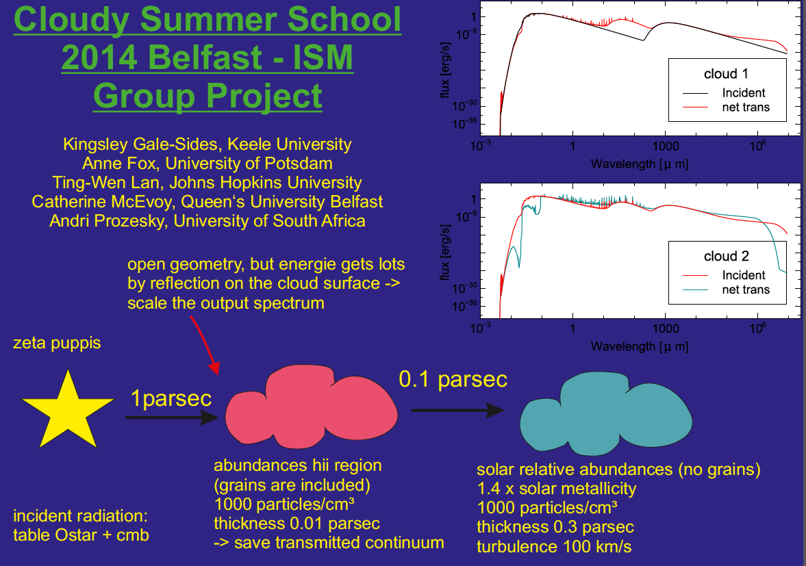 ISM group